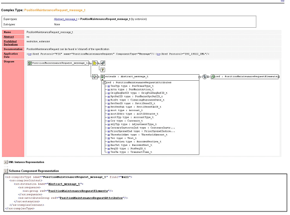Illustration 7 &mdash; XML Schema Documentation view for the PositionMaintenanceRequest_message_t complexType generated by <%=ConfigurationManager.AppSettings[
