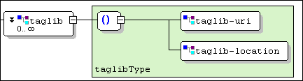 Inspecting the JSP XML Schema with <%=ConfigurationManager.AppSettings[